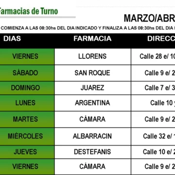 Farmacias de turno en 25 de Mayo