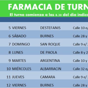 25 de Mayo:Farmacias de turno para esta semana