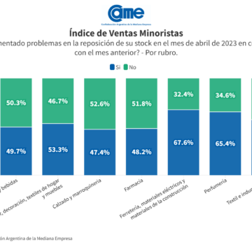 Las ventas minoristas cayeron 0,1% en abril y suman una baja del 0,7% en el primer cuatrimestre 