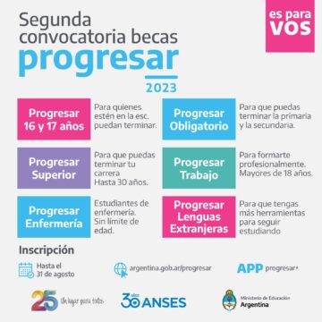 Convocatoria Becas Progresar 2023