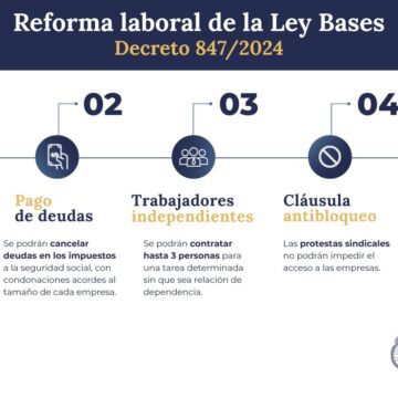 reforma laboral