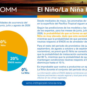 Jul-Aug 2026 El Niño and La Niña Update - squarees La Organización Meteorológica Mundial insta a preparase para El Niño