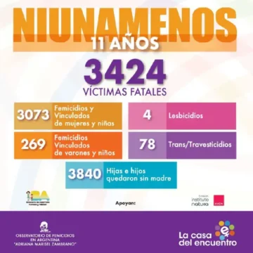 niunamenos-2252272 A 11 años del primer Ni Una Menos: se registraron 3.424 muertes por violencia de género en el país