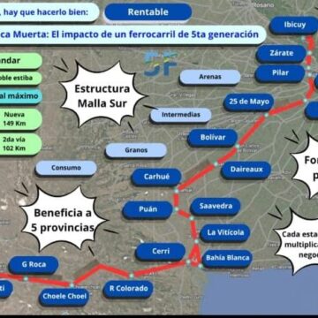 AIMAS presentó la propuesta del corredor ferroviario e intermodal Ibicuy–Añelo que incluye a 25 de Mayo